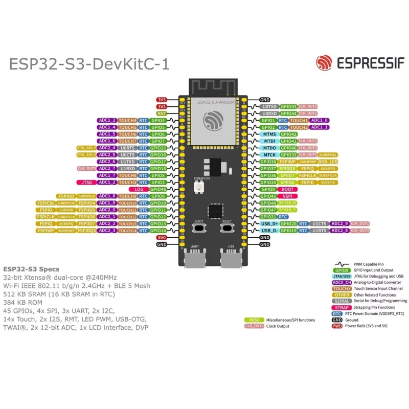 Espressif ESP32-S3-DevKitC-1 D - đánh giá và giá Esp32 Development Board