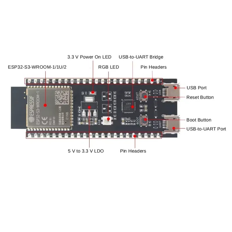 Espressif ESP32-S3-DevKitC-1 D - đánh giá và giá Esp32 Development Board