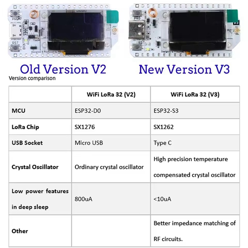 Heltec LoRa32 V3 863-928MHZ ES - đánh giá và giá Esp32 S3