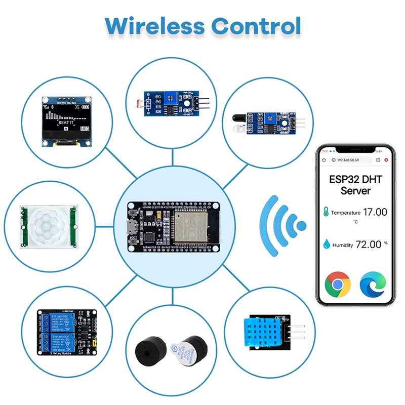 New ESP32 Kit for ESP32 ESP-32 - đánh giá và giá Esp32 Development Board