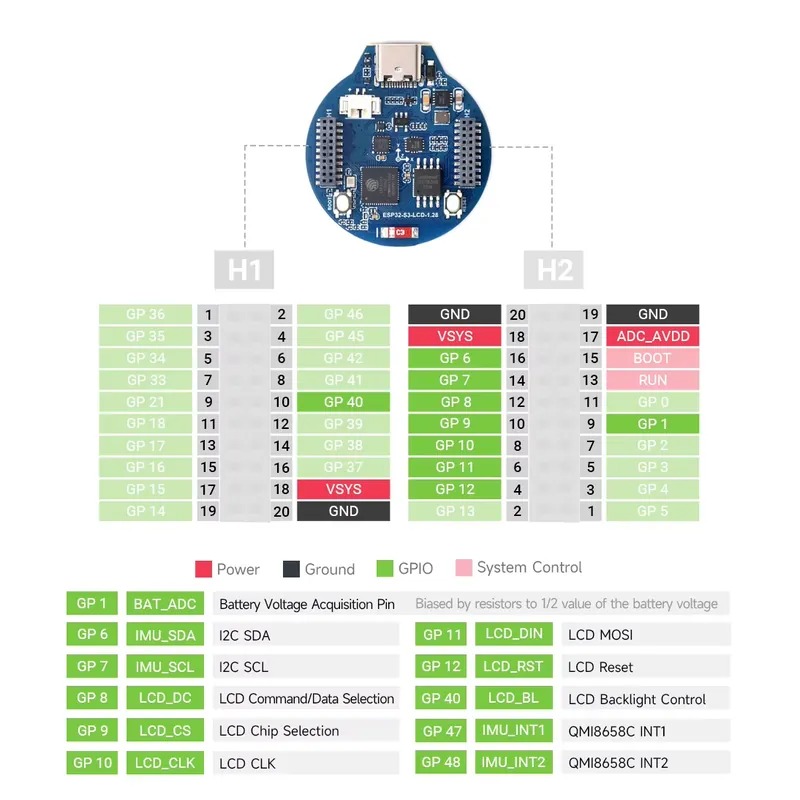 ESP32-S3 LCD development board - đánh giá và giá Esp32 Development Board